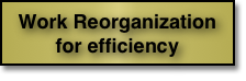 Work Reorganization for efficiency
