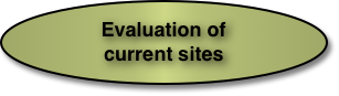 Evaluation of current sites